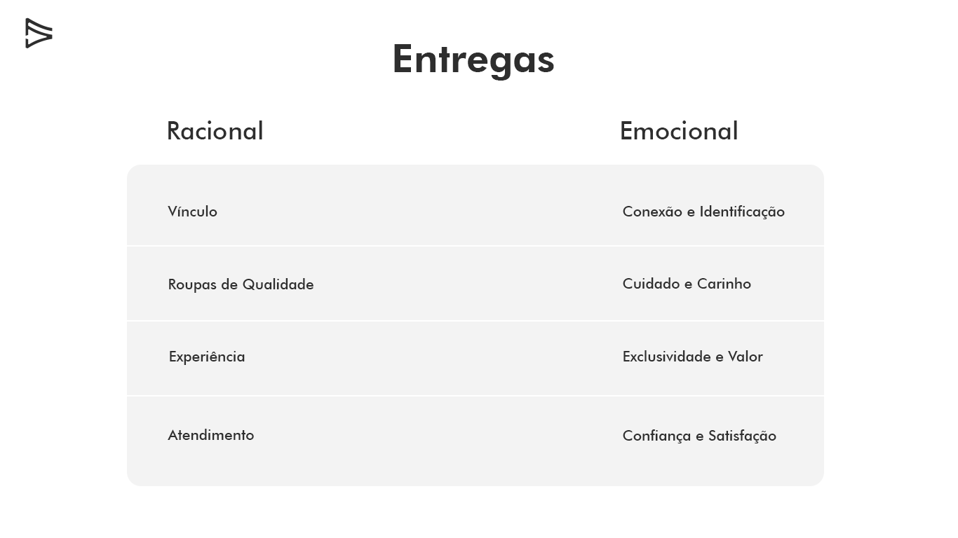 Entregas